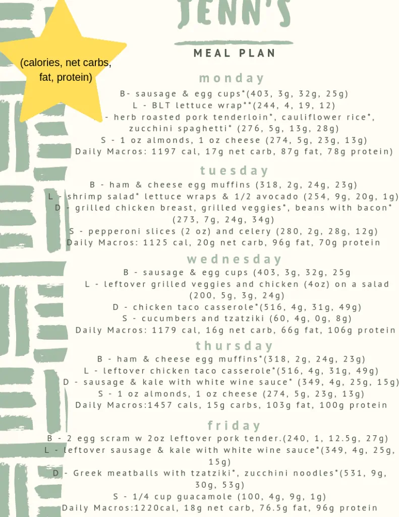 An image of a weekly meal plan with nutritional counts and macros.